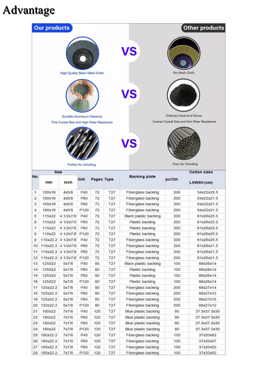 Customized Metal Grinding Abrasive Tools Calcined Aluminium Oxide Buffing Wheel Flap Disc