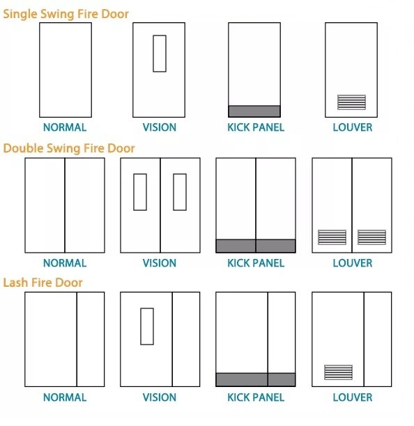Fireproof Escape Door Stainless Door