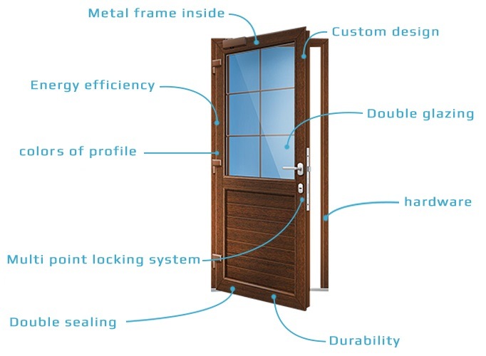 Factory Price UPVC Glass Entry Door